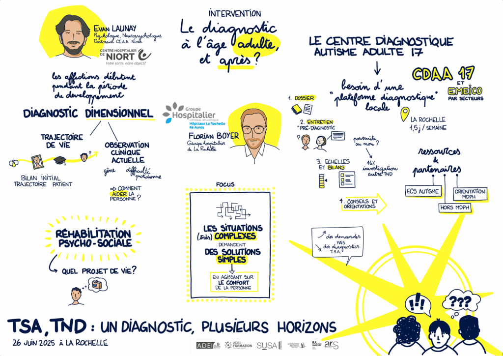 ADEI_colloque_TSA_Launay_Boyer